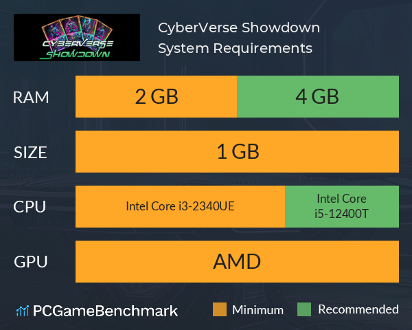 CyberVerse Showdown System Requirements PC Graph - Can I Run CyberVerse Showdown