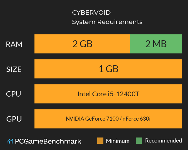 CYBERVOID System Requirements PC Graph - Can I Run CYBERVOID