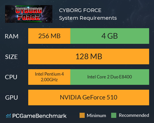 CYBORG FORCE System Requirements PC Graph - Can I Run CYBORG FORCE