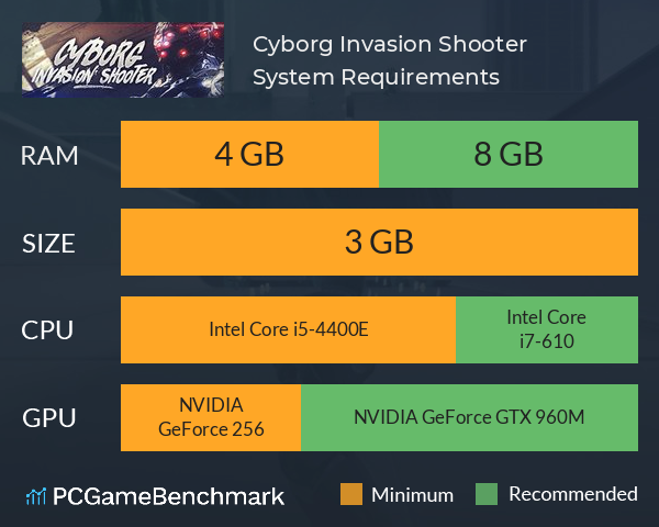 Cyborg Invasion Shooter System Requirements PC Graph - Can I Run Cyborg Invasion Shooter