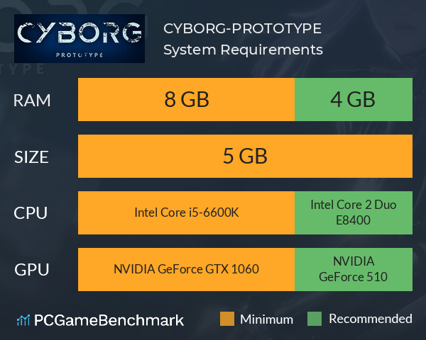 CYBORG-PROTOTYPE System Requirements PC Graph - Can I Run CYBORG-PROTOTYPE