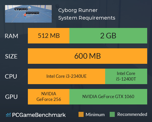 Cyborg Runner System Requirements PC Graph - Can I Run Cyborg Runner