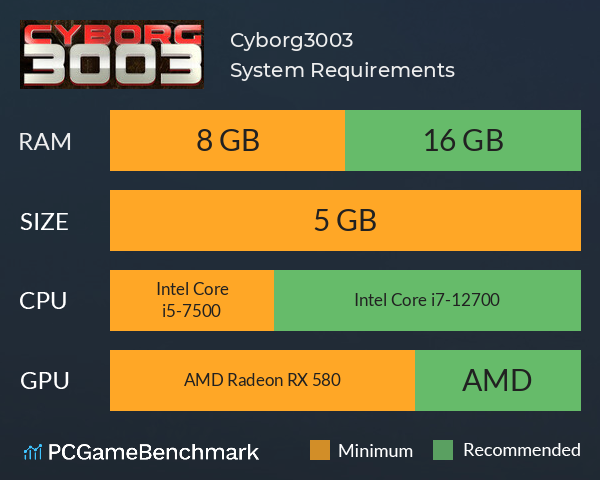 Cyborg3003 System Requirements PC Graph - Can I Run Cyborg3003