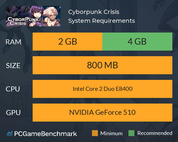 Cyborpunk Crisis System Requirements PC Graph - Can I Run Cyborpunk Crisis