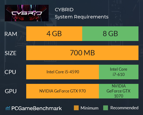 CYBRID System Requirements PC Graph - Can I Run CYBRID