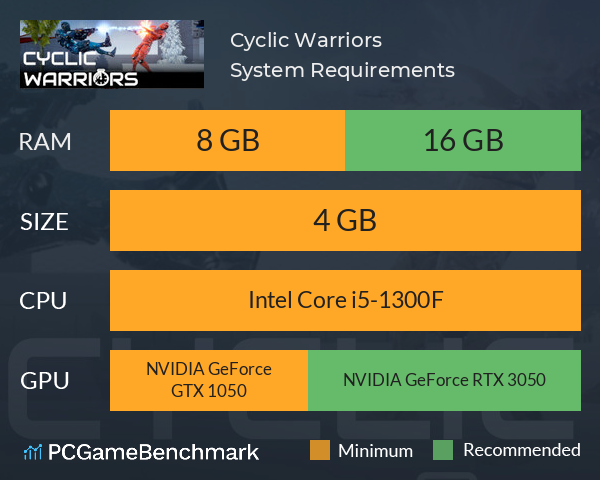 Cyclic Warriors System Requirements PC Graph - Can I Run Cyclic Warriors