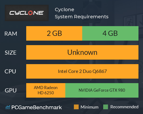 Cyclone System Requirements PC Graph - Can I Run Cyclone