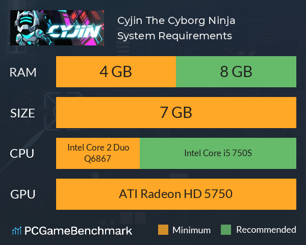 Cyjin: The Cyborg Ninja System Requirements PC Graph - Can I Run Cyjin: The Cyborg Ninja