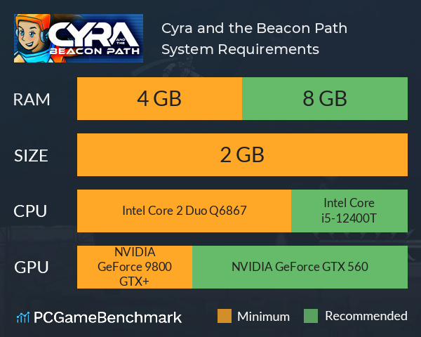 Cyra and the Beacon Path System Requirements PC Graph - Can I Run Cyra and the Beacon Path