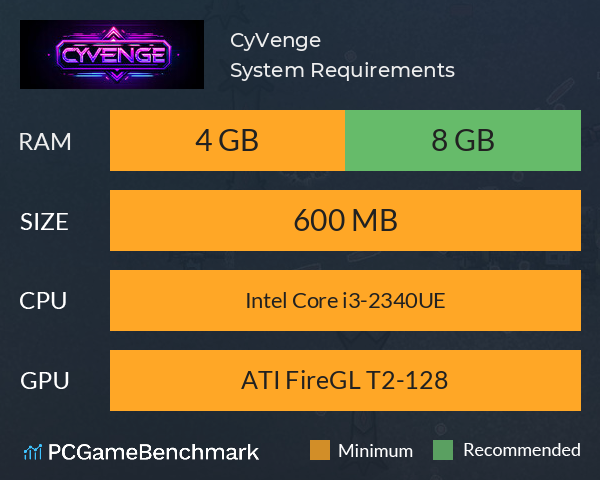 CyVenge System Requirements PC Graph - Can I Run CyVenge