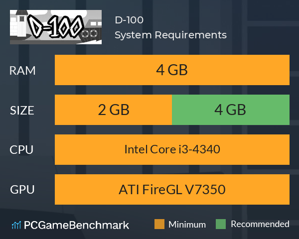 D-100 System Requirements PC Graph - Can I Run D-100