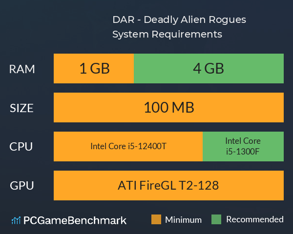 D.A.R - Deadly Alien Rogues System Requirements PC Graph - Can I Run D.A.R - Deadly Alien Rogues