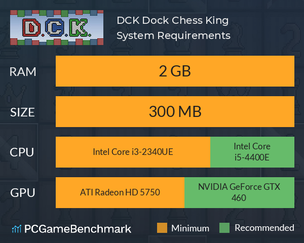 D.C.K.: Dock Chess King System Requirements PC Graph - Can I Run D.C.K.: Dock Chess King