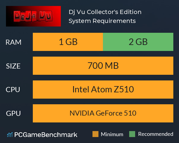 Déjà Vu Collector's Edition System Requirements PC Graph - Can I Run Déjà Vu Collector's Edition