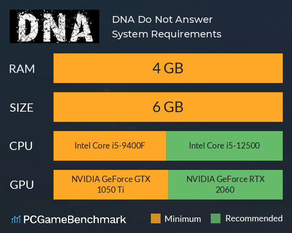 D.N.A: Do Not Answer System Requirements PC Graph - Can I Run D.N.A: Do Not Answer