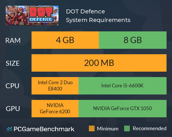 D.O.T. Defence System Requirements PC Graph - Can I Run D.O.T. Defence