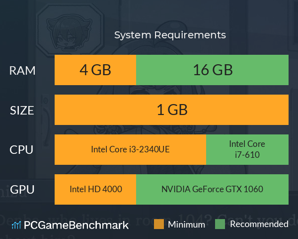 おやおや？大家さん！ System Requirements PC Graph - Can I Run おやおや？大家さん！