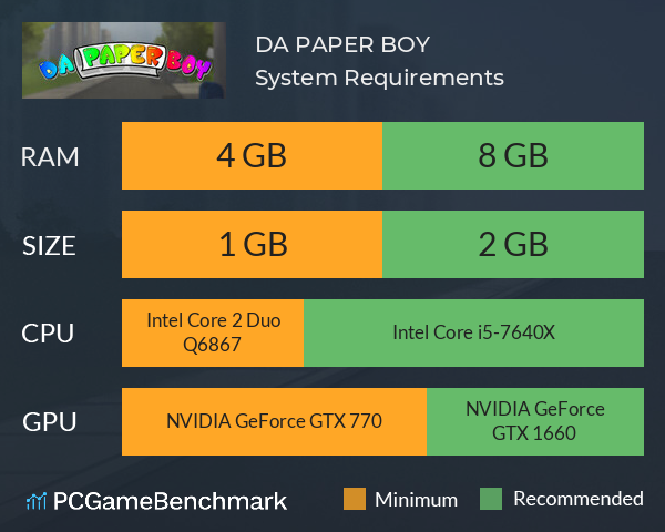 DA PAPER BOY System Requirements PC Graph - Can I Run DA PAPER BOY