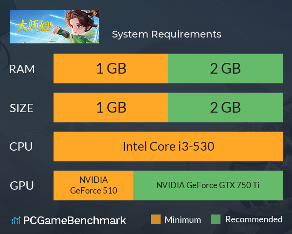 大师姐 System Requirements PC Graph - Can I Run 大师姐