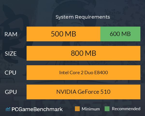 大宋小厨娘 System Requirements PC Graph - Can I Run 大宋小厨娘