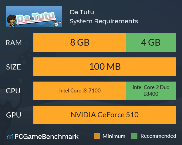 Da Tutu System Requirements PC Graph - Can I Run Da Tutu