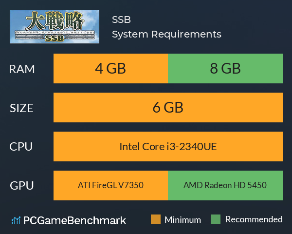 大戦略SSB System Requirements PC Graph - Can I Run 大戦略SSB