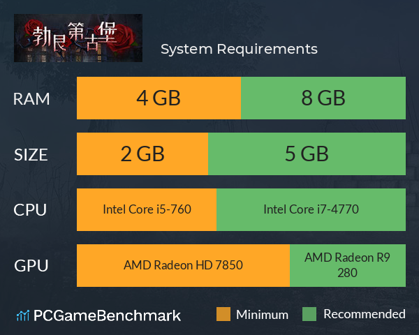 大侦探之勃艮第古堡 System Requirements PC Graph - Can I Run 大侦探之勃艮第古堡