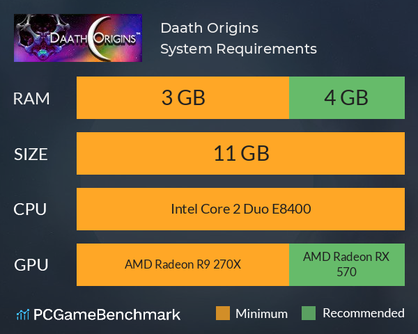 Daath Origins System Requirements PC Graph - Can I Run Daath Origins