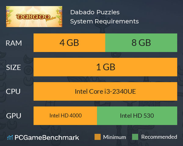 Dabado Puzzles System Requirements PC Graph - Can I Run Dabado Puzzles