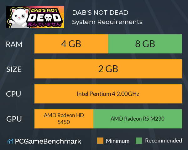 DAB'S NOT DEAD System Requirements PC Graph - Can I Run DAB'S NOT DEAD