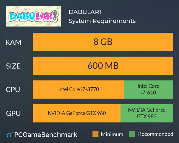 DABULARI System Requirements PC Graph - Can I Run DABULARI