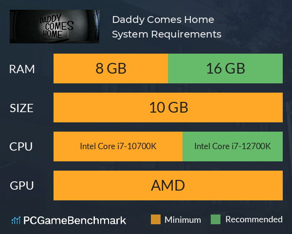 Daddy Comes Home System Requirements PC Graph - Can I Run Daddy Comes Home