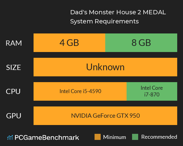 Dad's Monster House 2: MEDAL System Requirements PC Graph - Can I Run Dad's Monster House 2: MEDAL