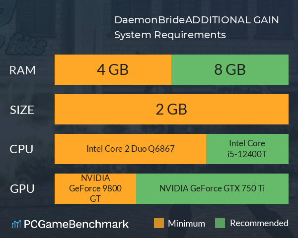 DaemonBride:ADDITIONAL GAIN System Requirements PC Graph - Can I Run DaemonBride:ADDITIONAL GAIN