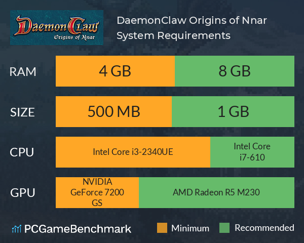 DaemonClaw: Origins of Nnar System Requirements PC Graph - Can I Run DaemonClaw: Origins of Nnar