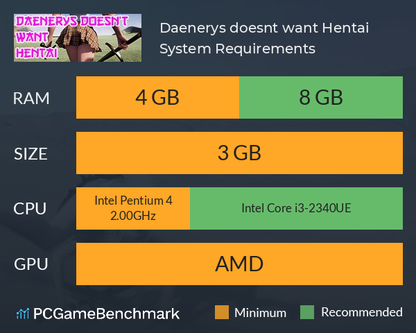 Daenerys doesn’t want Hentai System Requirements PC Graph - Can I Run Daenerys doesn’t want Hentai