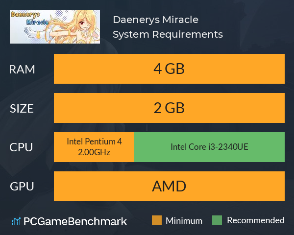 Daenerys Miracle System Requirements PC Graph - Can I Run Daenerys Miracle