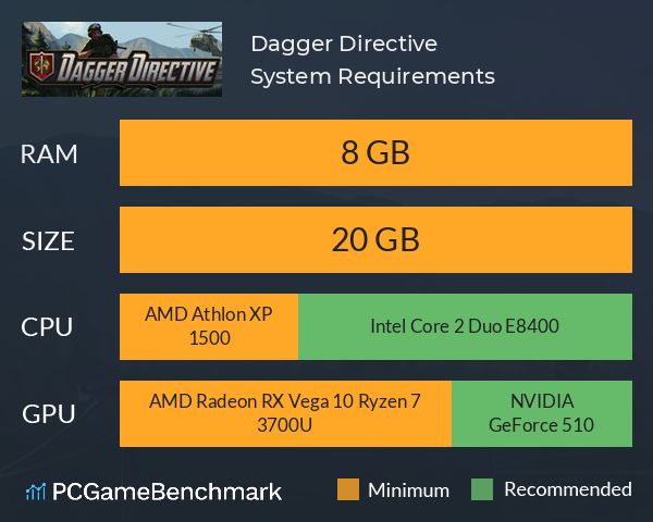 Dagger Directive System Requirements PC Graph - Can I Run Dagger Directive