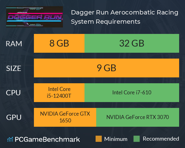 Dagger Run: Aerocombatic Racing System Requirements PC Graph - Can I Run Dagger Run: Aerocombatic Racing