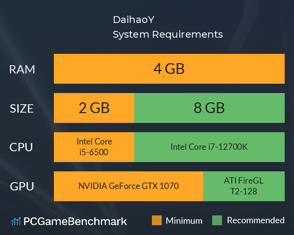 DaihaoY System Requirements PC Graph - Can I Run DaihaoY