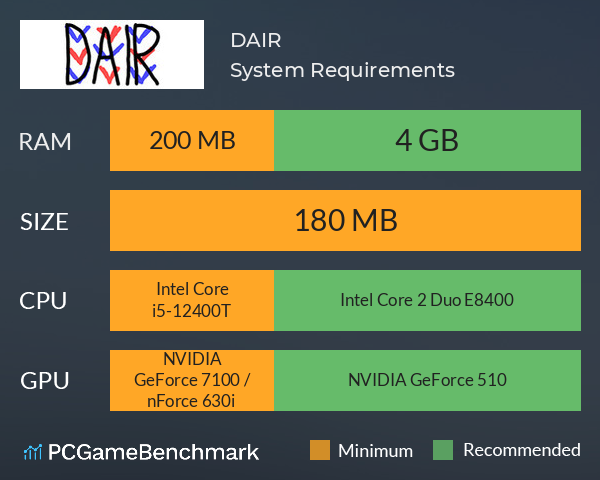 DAIR System Requirements PC Graph - Can I Run DAIR