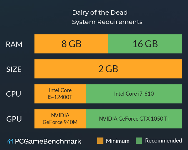 Dairy of the Dead System Requirements PC Graph - Can I Run Dairy of the Dead