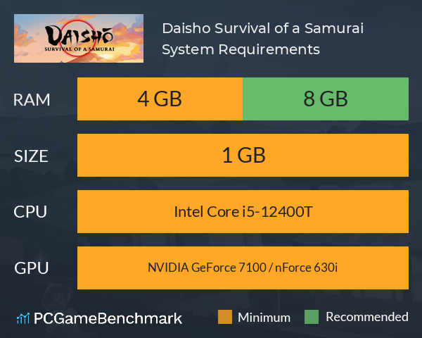 Daisho: Survival of a Samurai System Requirements PC Graph - Can I Run Daisho: Survival of a Samurai