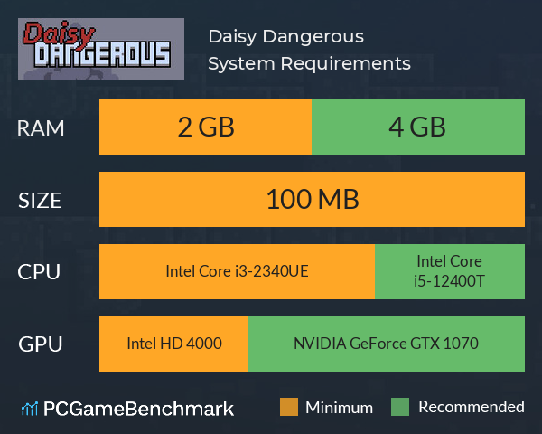 Daisy Dangerous System Requirements PC Graph - Can I Run Daisy Dangerous