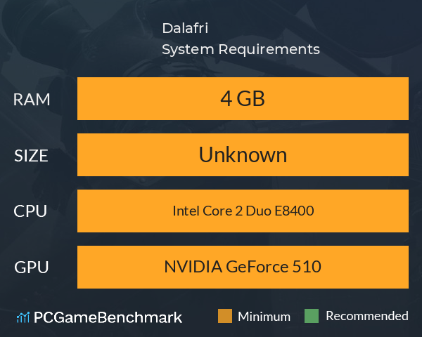 Dalafri System Requirements PC Graph - Can I Run Dalafri