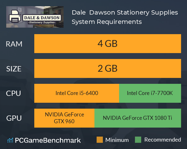 Dale & Dawson Stationery Supplies System Requirements PC Graph - Can I Run Dale & Dawson Stationery Supplies