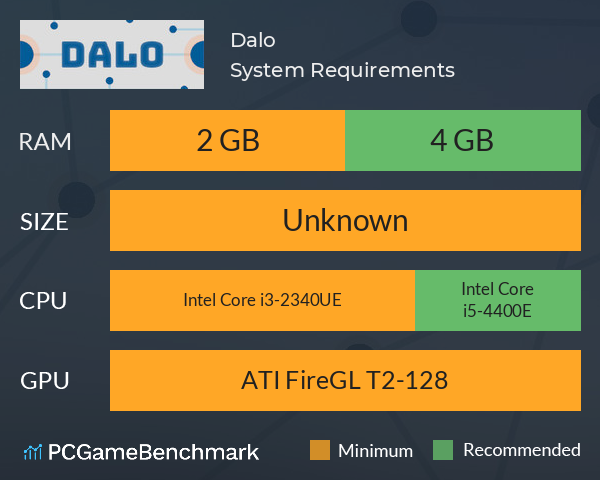 Dalo System Requirements PC Graph - Can I Run Dalo