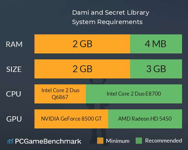 Dami and Secret Library System Requirements PC Graph - Can I Run Dami and Secret Library