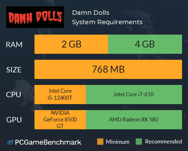 Damn Dolls System Requirements PC Graph - Can I Run Damn Dolls