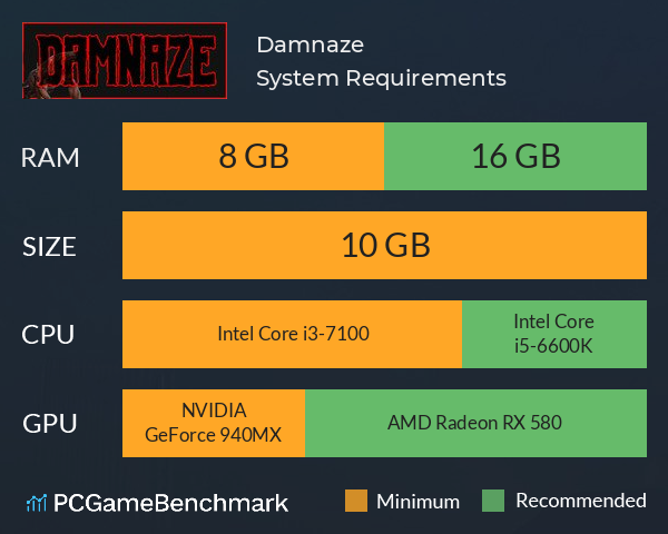 Damnaze System Requirements PC Graph - Can I Run Damnaze